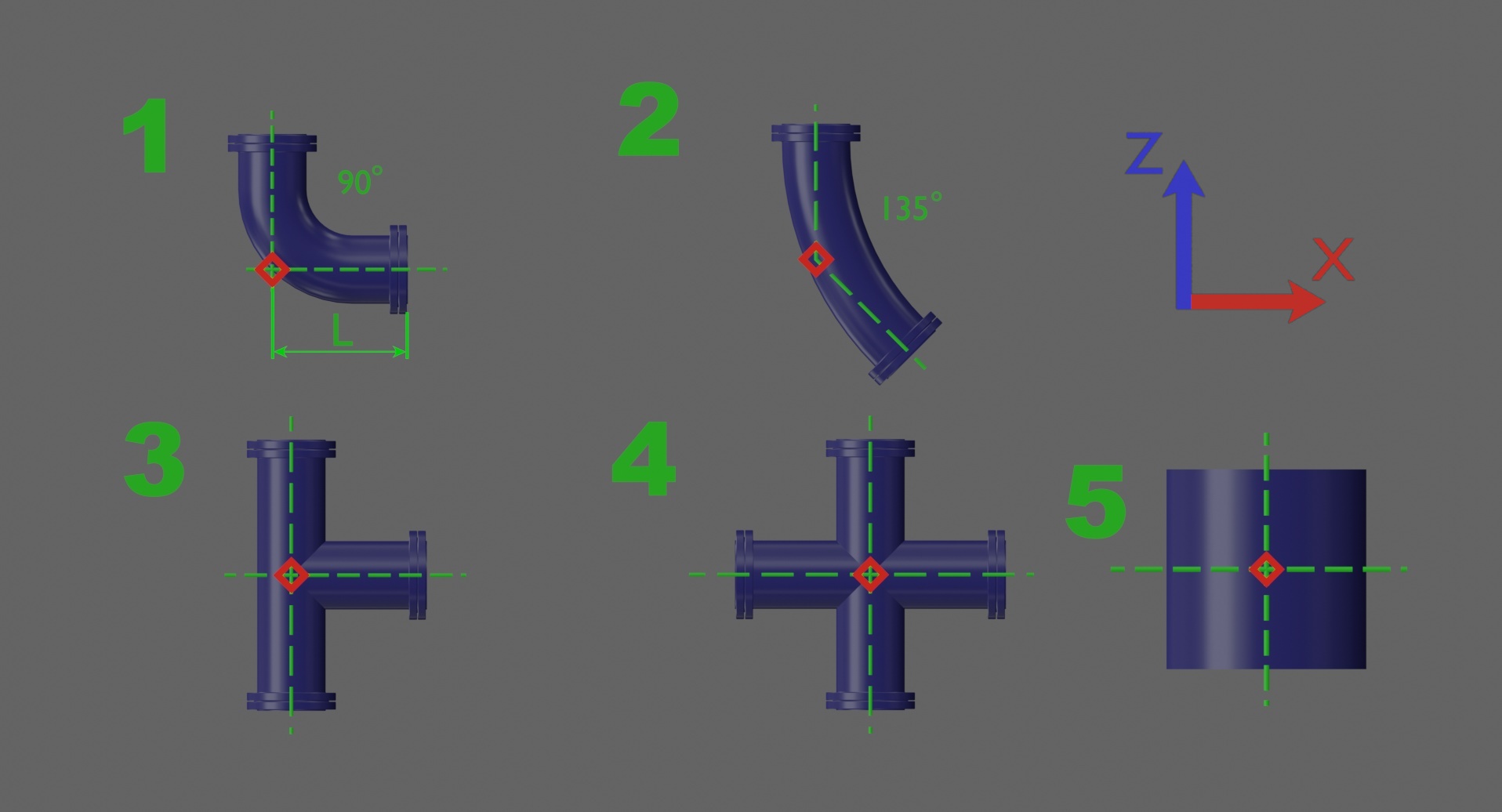 Source objects